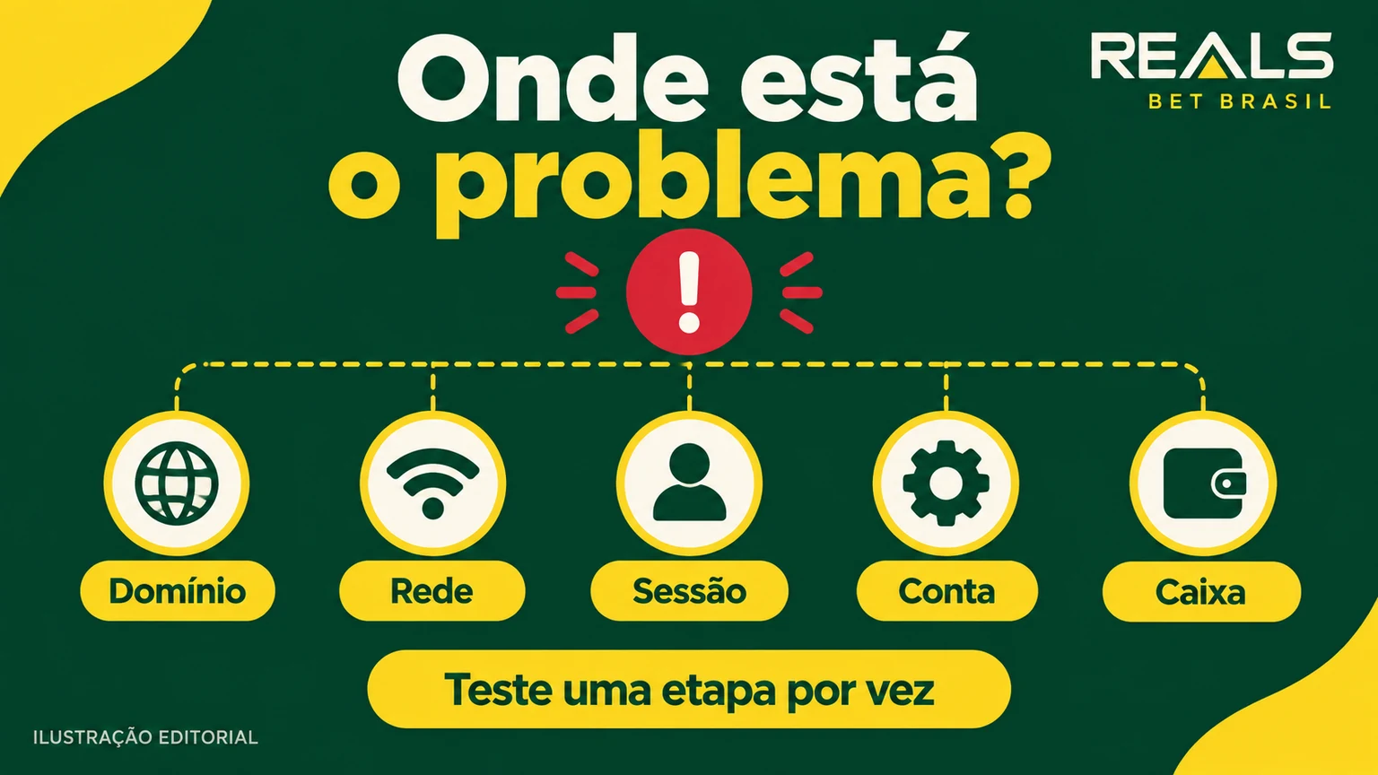 Roteiro para diagnosticar indisponibilidade da RealsBet