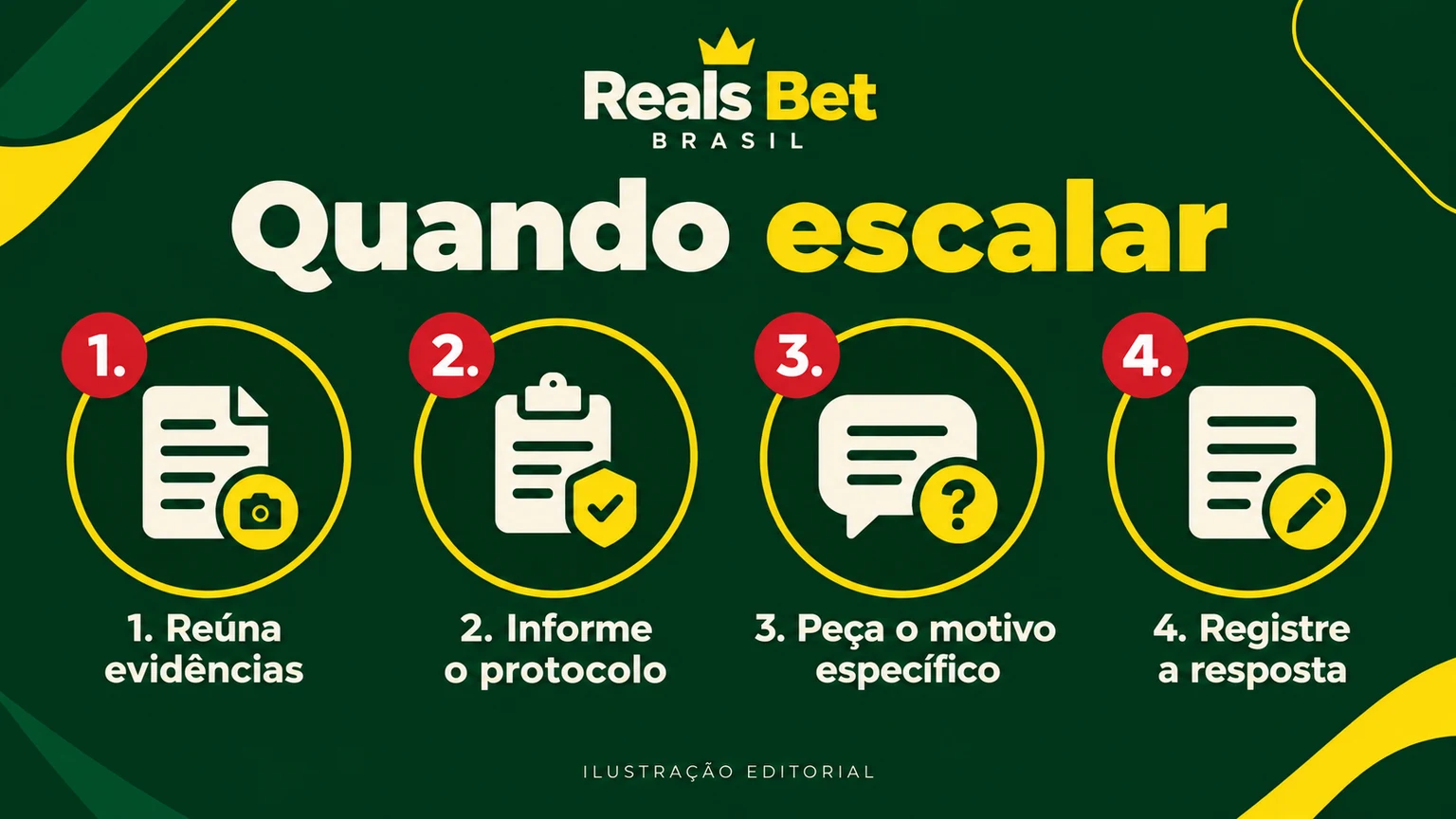 Etapas de registro e escalada de um problema