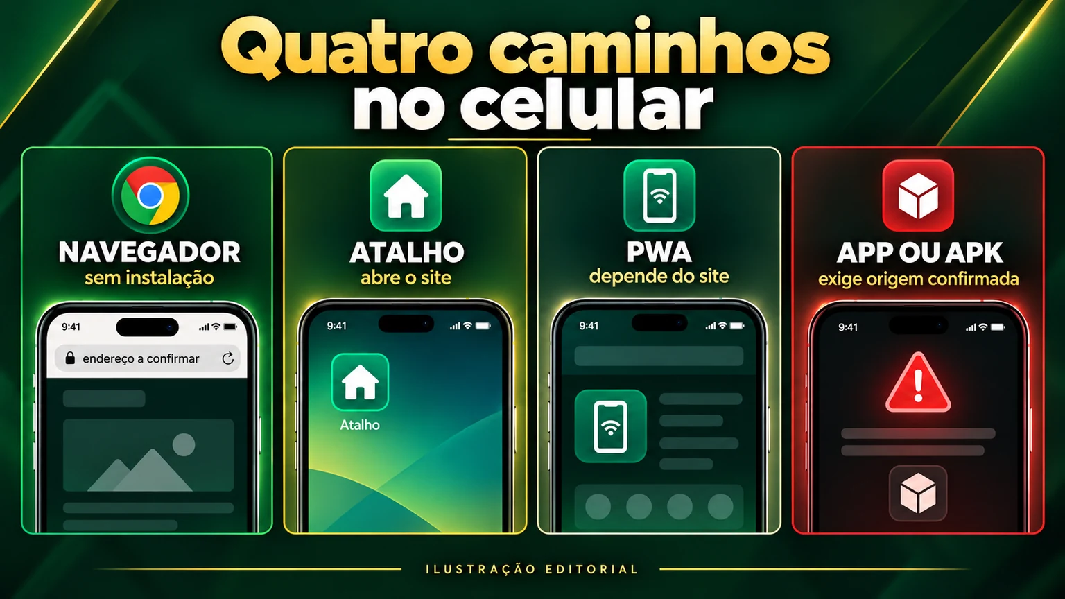 Comparação entre navegador, atalho e aplicativo Reals Bet