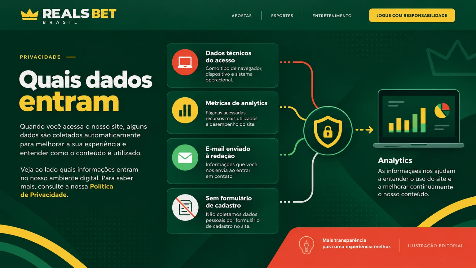 Mapa dos dados tratados pelo site editorial