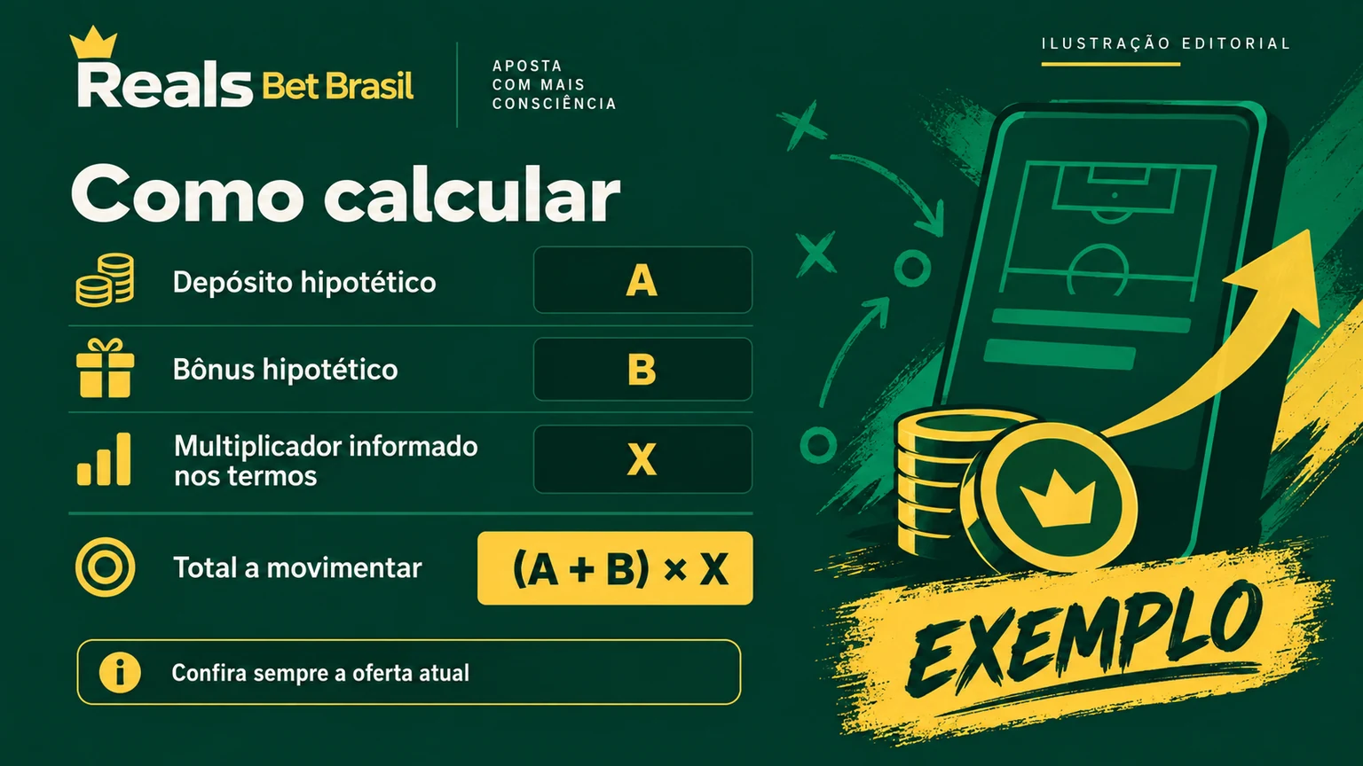 Exemplo editorial de cálculo do valor real de uma promoção