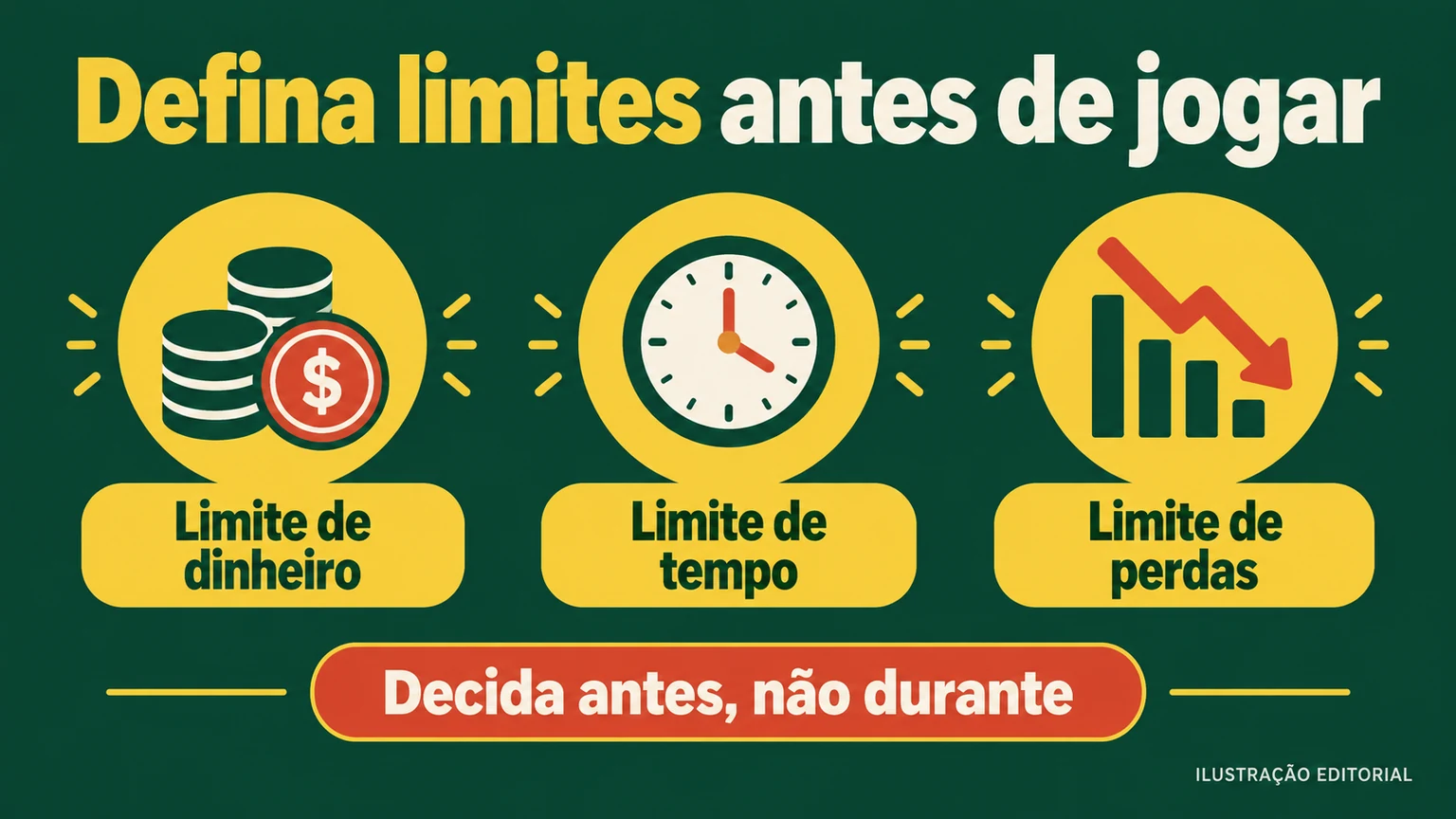 Plano de limites de dinheiro e tempo para jogo responsável